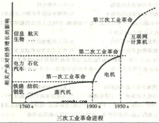 2018河南高考文综冲刺压轴卷及答案