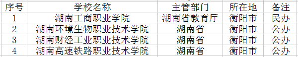 2018衡阳有哪些专科学校 最好的高职院校名单