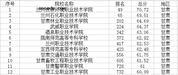2021甘肃最新高校名单 有哪些大学