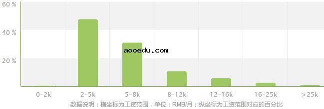 消防工程技术专业就业方向及就业前景分析