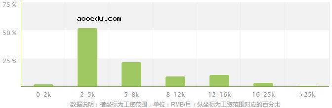 森林生态旅游专业就业方向及就业前景分析