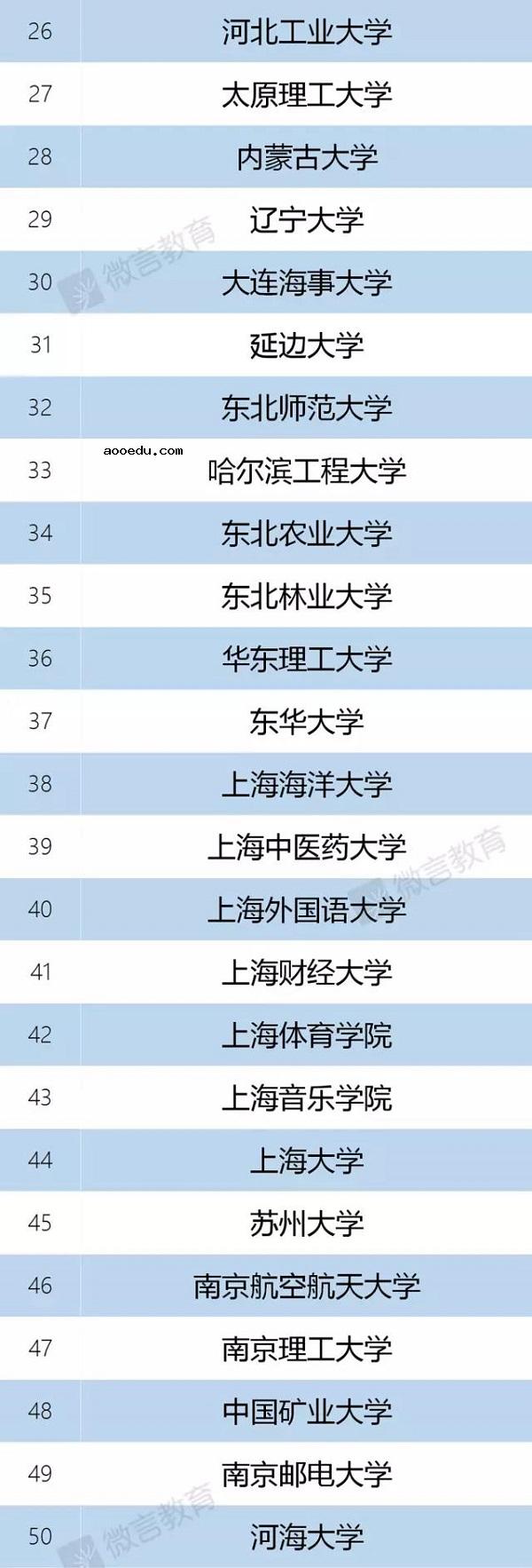 国家双一流大学有哪些 教育部双一流大学正式名单