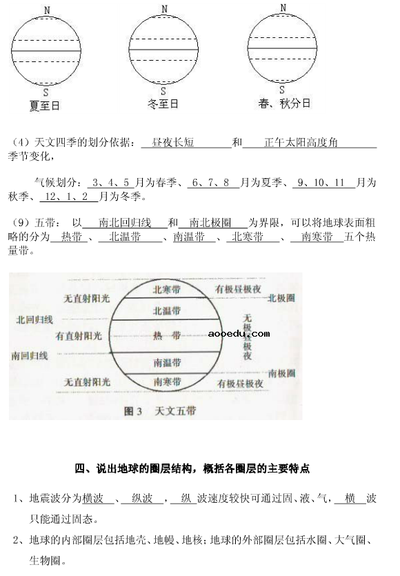 高中地理必修一复习思维导图