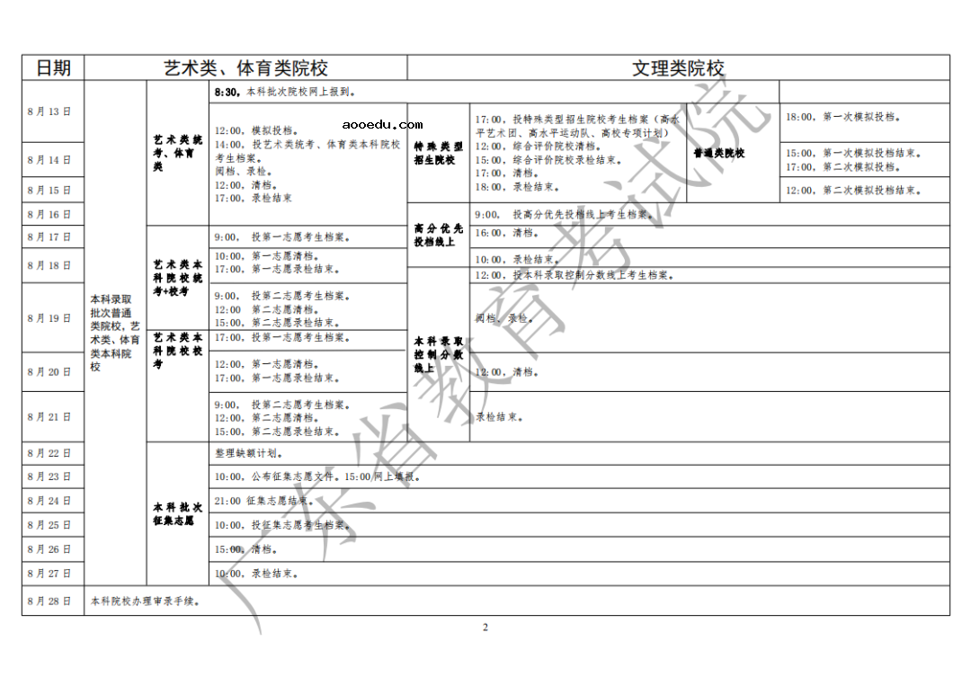 2020广东一本录取时间 什么时候录取