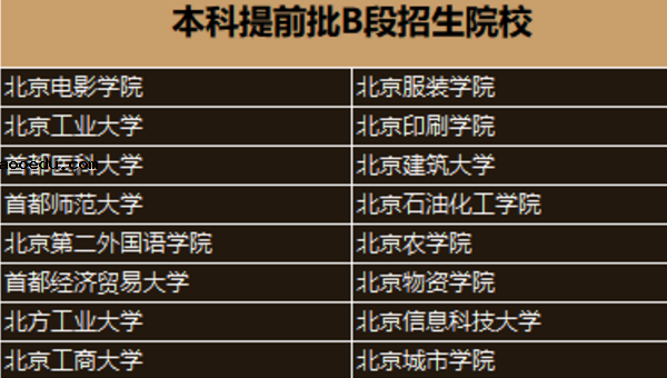 2018高考提前批院校名单 提前批大学有哪些