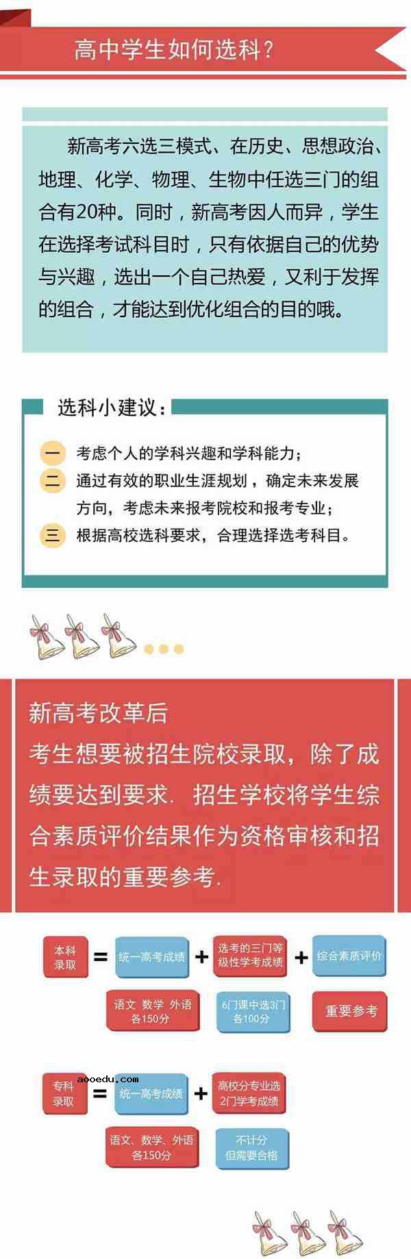 一图读懂北京新高考改革选考