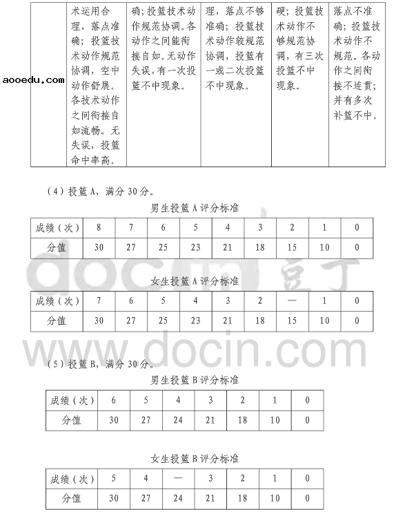 高考体育篮球专项评分标准是怎样的