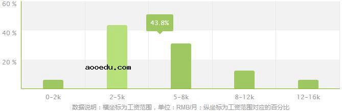 绿色食品生产与检测专业就业方向及就业前景分析