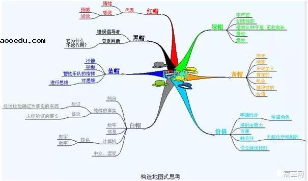 警惕！这样记笔记等于白记！！！