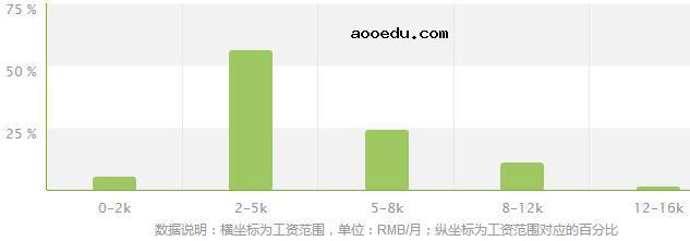 供热通风与空调工程技术专业就业方向及就业前景分析