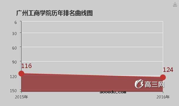 广州工商学院怎么样 好不好