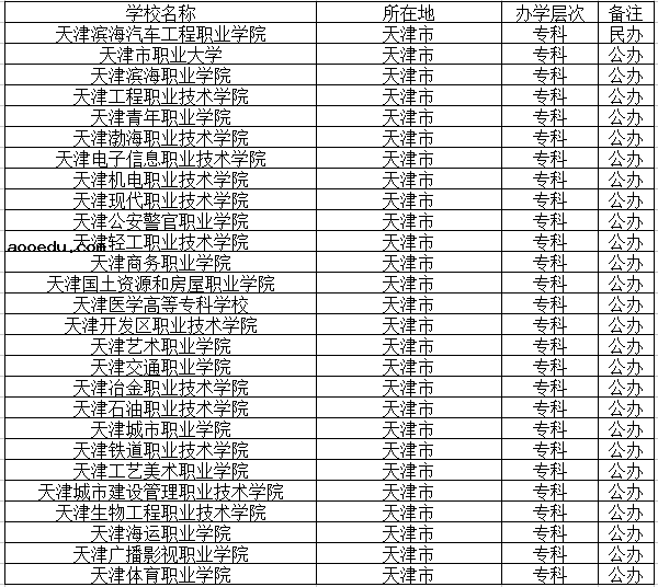 2021天津有哪些大学 所有高校名单