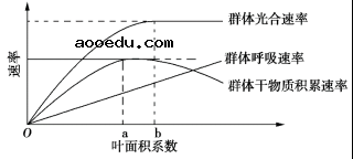 2018全国3卷高考理综试题及答案【Word真题试卷】