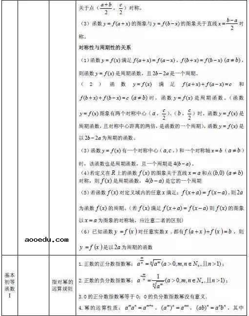 高中数学必考公式大全