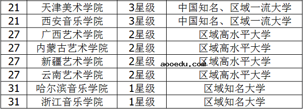 2018二本艺术类大学排名 艺术类大学有哪些