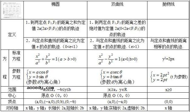 高考数学公式大全 理科必备