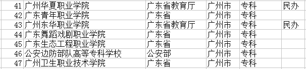 2018广州最好的大学有哪些 最新高校名单