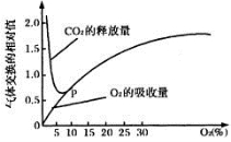 高中生物光合作用的基本过程