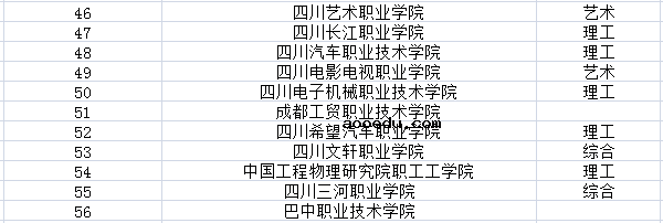 2018四川专科学校排名【最新】