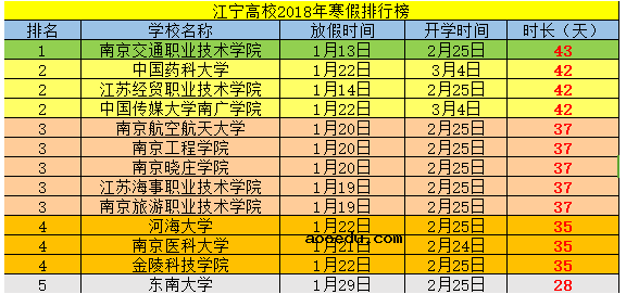 2018年全国高校寒假放假安排时间表