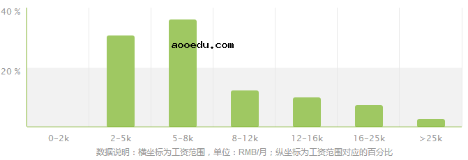 资源与环境经济学专业就业方向及就业前景分析