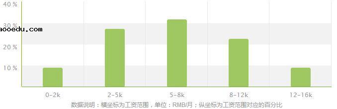 农产品质量检测专业就业方向及就业前景分析