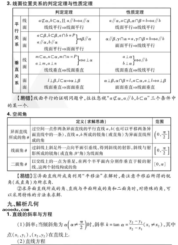 2019高考数学必考知识点有哪些