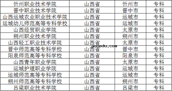 2018山西公办专科学校有哪些 最新高职院校名单