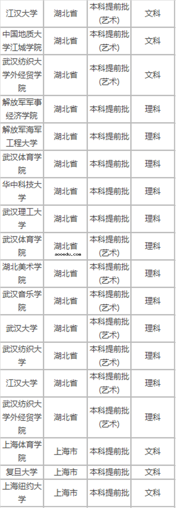 2018年高考提前批招生院校名单