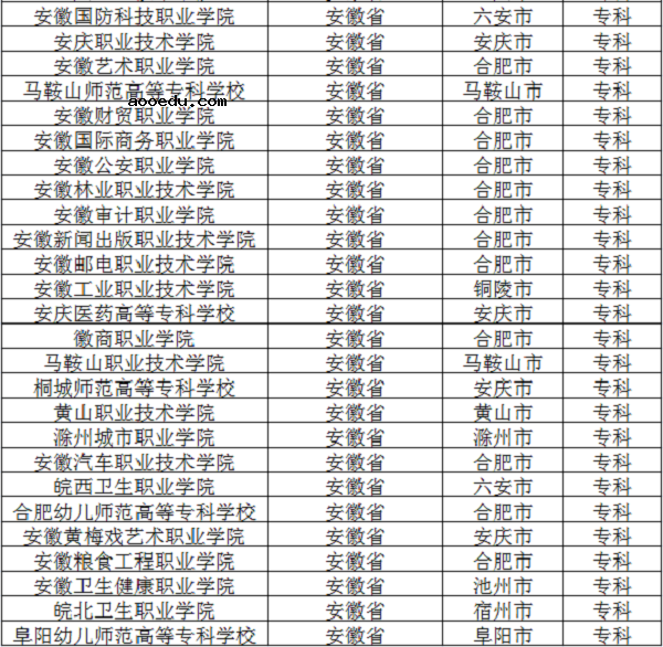 2018安徽公办专科学院有哪些 最新高职院校名单