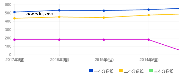 2021四川一本分数线预测 一本预计多少分