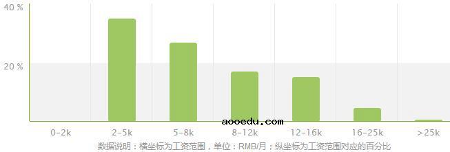 土木工程检测技术专业就业方向及就业前景分析