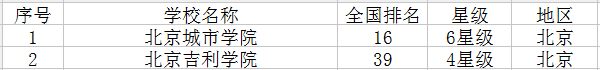 2021北京最新高校名单 有哪些大学