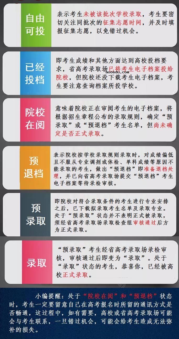 填完志愿后，不注意这六件事，上大学会栽大跟头!