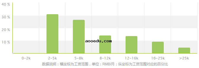 商务经济学专业就业方向及就业前景分析