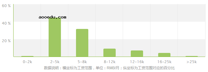 法语专业就业方向及就业前景分析