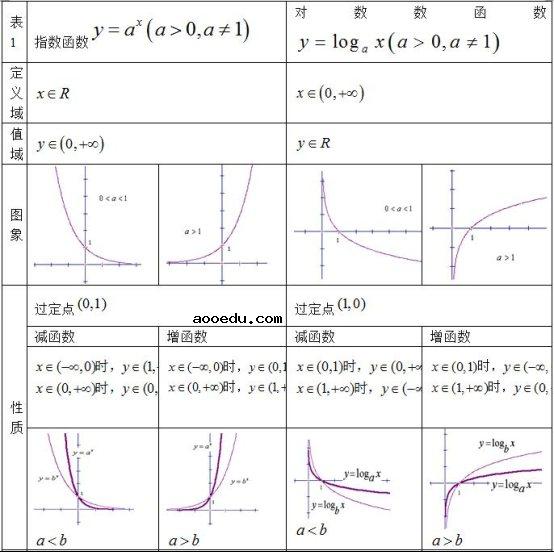 高一数学全部知识点必修一