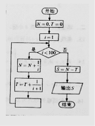 2018黑龙江高考理科数学试题【Word试卷】