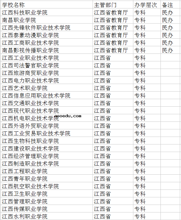 2021南昌有哪些大学 最新高校名单