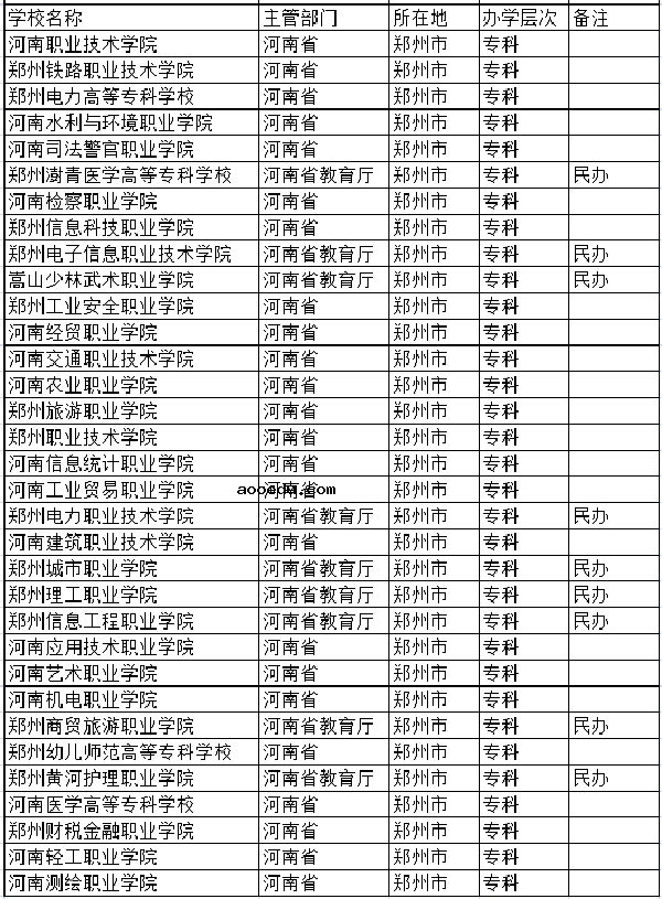 2021郑州有哪些大学 最新高校名单