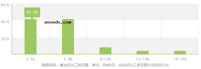 政治学与行政学专业就业方向及就业前景分析