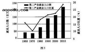 高考文综模拟试题（含答案）