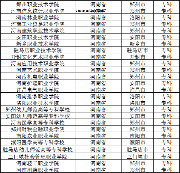 2018河南公办专科学院有哪些 最新高职院校名单