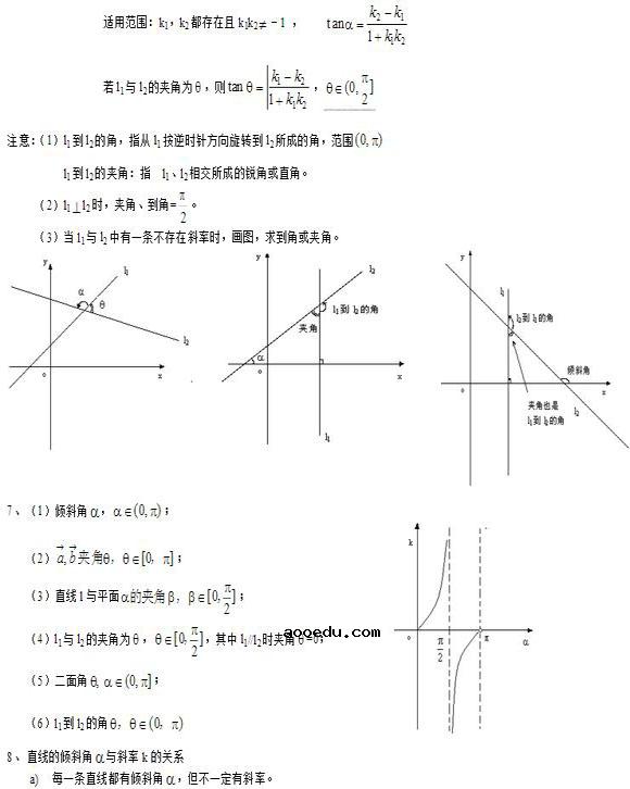 高中数学公式总结：解析几何