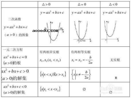 一元二次方程的解法及解题步骤