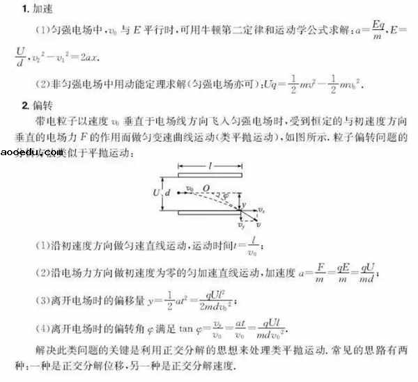 2020高中物理公式大全