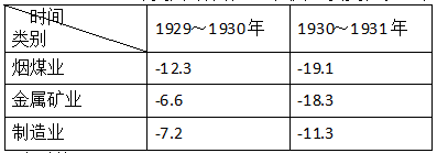 2018全国3卷高考文综试题及答案【Word真题试卷】