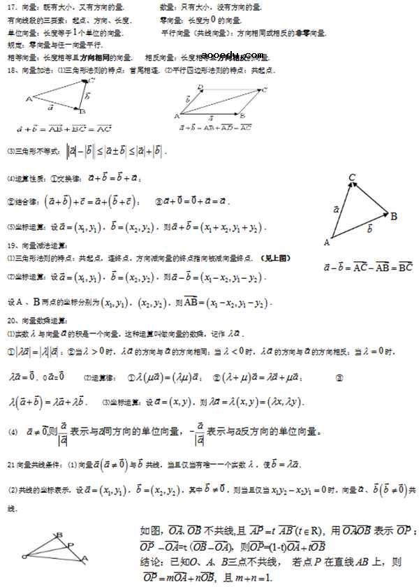 高中数学必修四知识点归纳总结