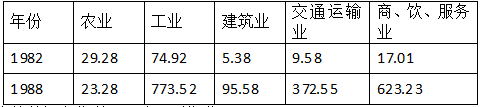 2018云南高考文综试题及答案【Word真题试卷】