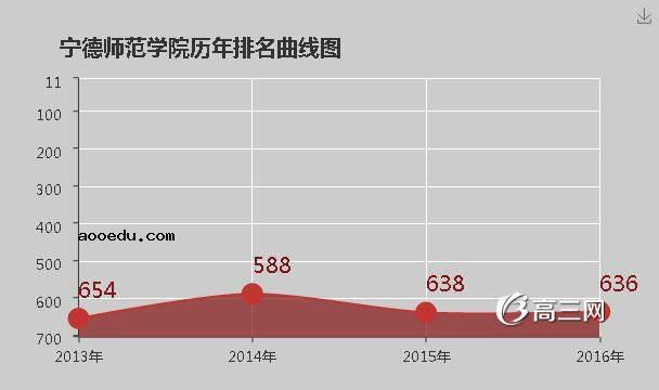 宁德师范学院怎么样 好不好